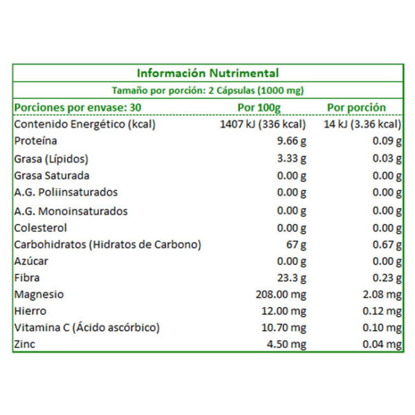 Información Nutrimental de Cúrcuma & Pimienta